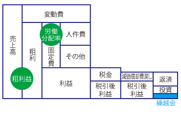 お金のブロックパズル
