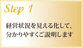 ステップ1 経営状況を見える化